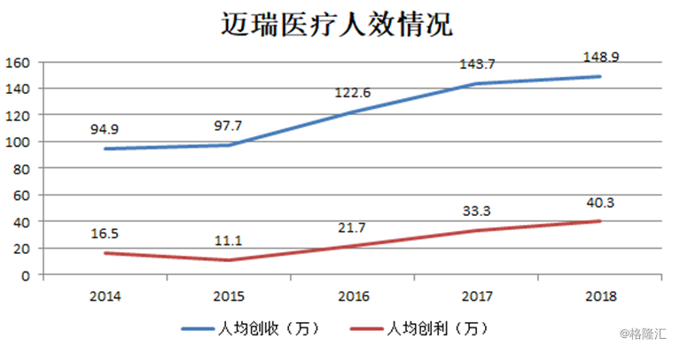 迈瑞医疗一季度业绩环比大幅改善，高端突破与运营提效双轮驱动，拐点信号或已显现