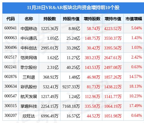 4月28日增减持汇总，产业资本释放何种信号？