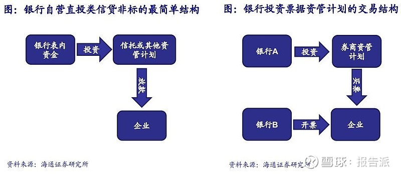 穿越利率周期的锚，商业银行资产负债管理的确定性重构