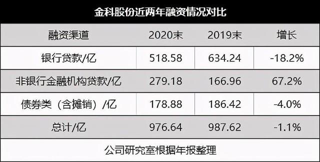 兴证非银，在利率与政策的缝隙里，寻找非银的春天