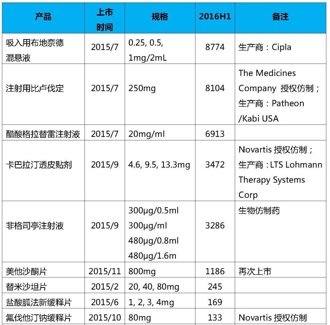 Sandoz首席执行官炮轰欧盟药品定价提案，这是对欧洲制药业的致命一击