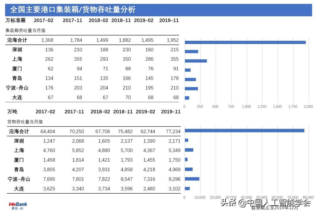 AI芯片出口规则得改