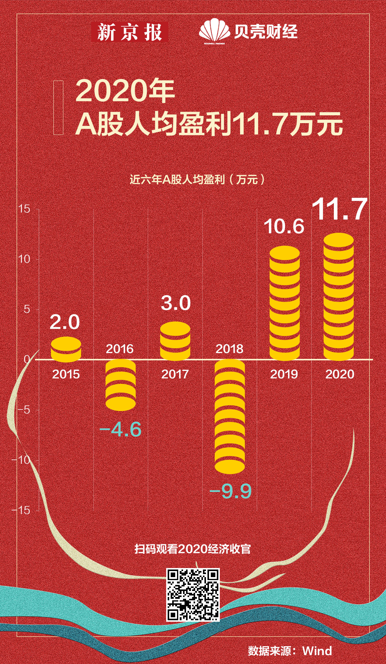 年报披露收官！A股成绩单里的冷暖与未来