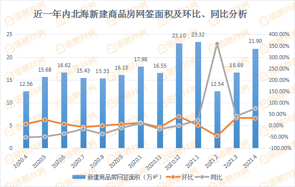 4月一二线城市新房价格环比上涨，市场的信心正在回来吗？