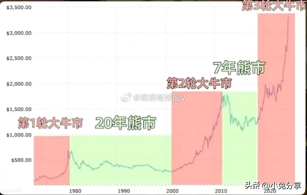 100万盎司的黄金头寸遭清算！多头命悬一线，是崩盘前兆还是黄金坑？