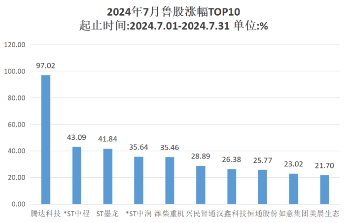 ST中程连续6年财务造假，一场资本市场的皇帝新衣是如何被撕下的？