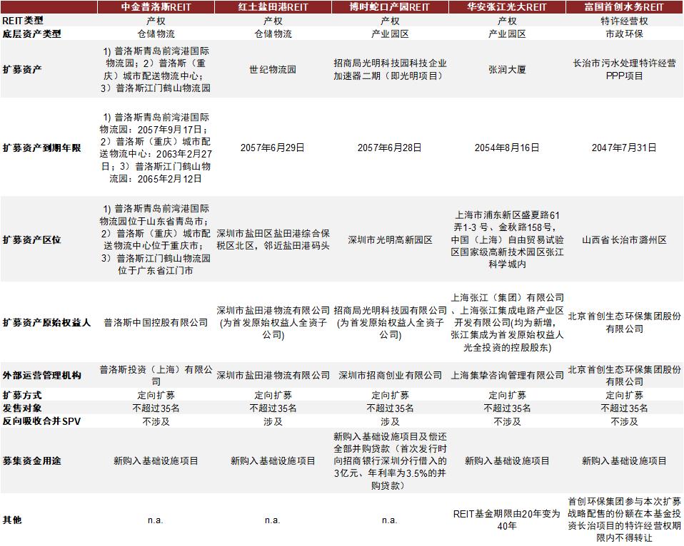 公募基金4月月报，业绩靠前的几只老面孔
