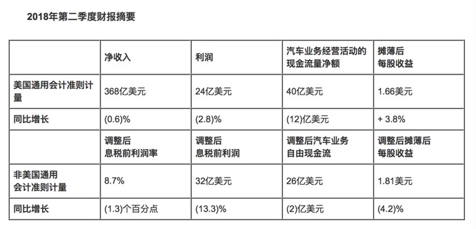 汽车巨头深陷特朗普关税迷雾，业绩预测集体失声