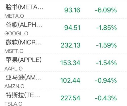 微软Meta财报双星闪耀，AI的信任危机暂告段落