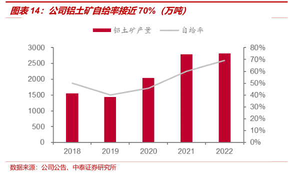 美铝称尽管存在关税，全球铝业仍将走向绿色与重组的双重变局