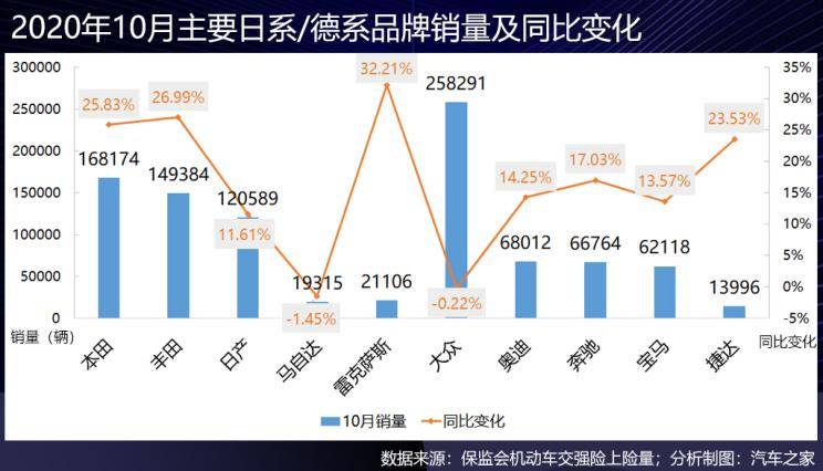 全月销量呈现前低后高特征，市场韧性下的节奏重估