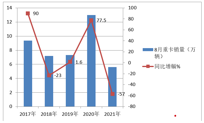 全月销量呈现前低后高特征，市场韧性下的节奏重估