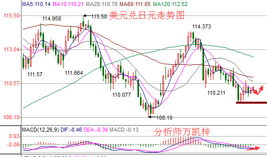 美联储的阴影与日元的两难，美国贸易立场如何将日本央行逼入棘手局面