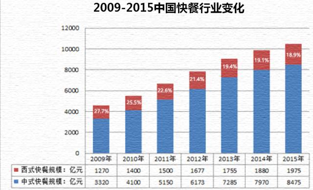 麦当劳第一季度营收和同店销售额令人失望，全球金拱门正在失去魔力？
