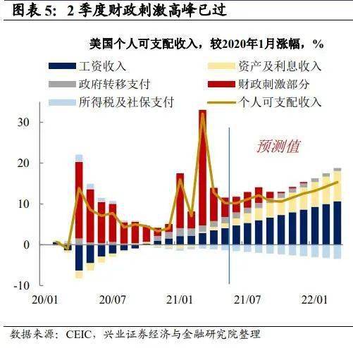 当强劲数据被修正，美国经济光环下的隐忧与市场觉醒