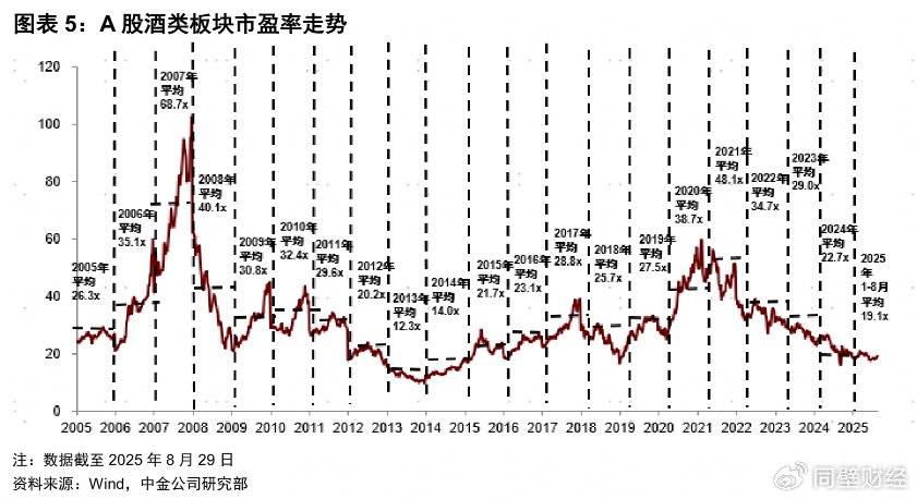充分消化年内再降息四次，市场正在重新定价流动性新纪元