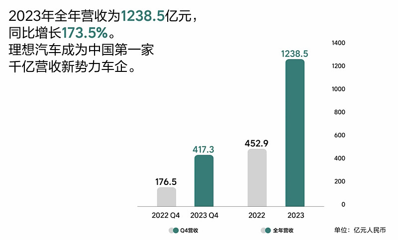 主动踩刹车的200亿与近万元月薪，一家企业长期主义的清醒