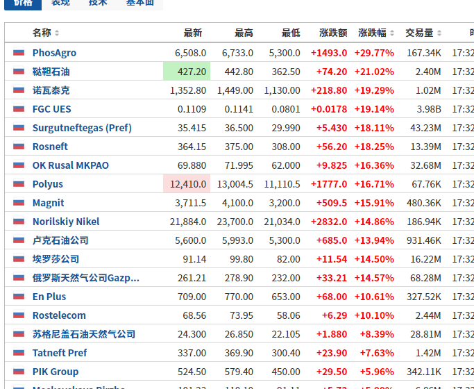 35亿美元回购计划启动，当巨头用真金白银为自身价值投票