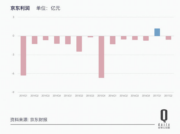 亚马逊利润指引爆冷大跌，电商巨人又在下一盘什么大棋？