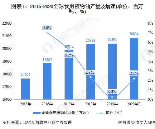 全球食品价格四月再度抬头，1%涨幅背后的气候、地缘与货币暗流