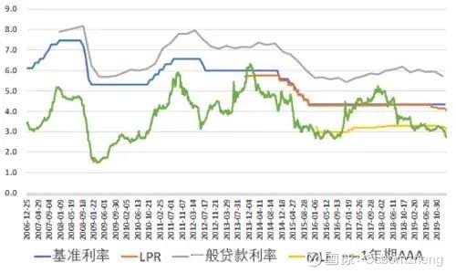 当便宜的钱遇到昂贵的世界，两大央行降息信号下的全球资产重定价