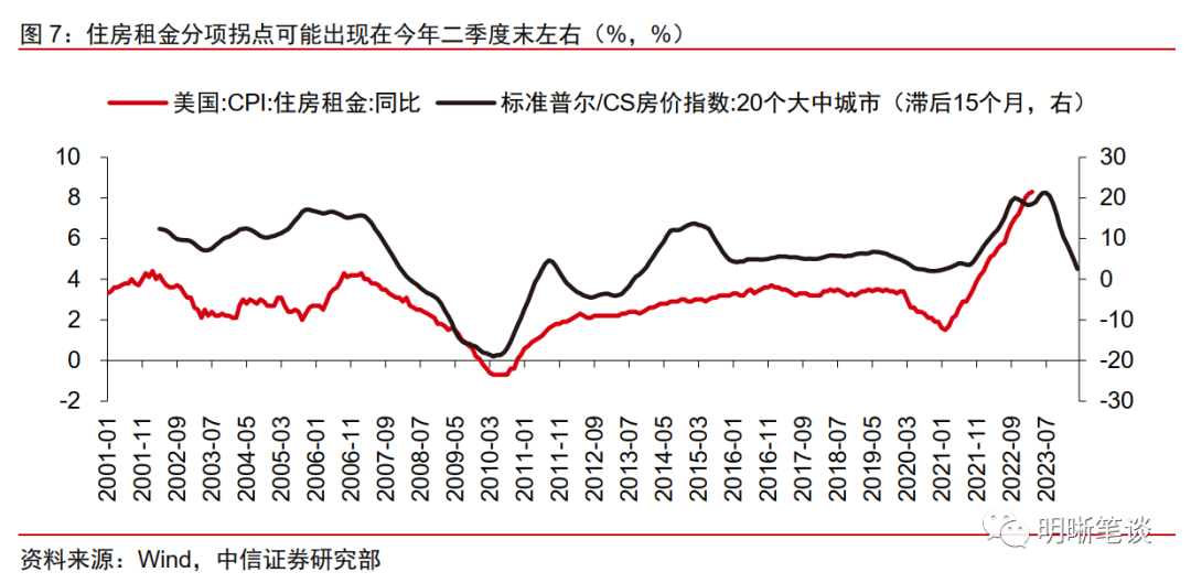 当便宜的钱遇到昂贵的世界，两大央行降息信号下的全球资产重定价