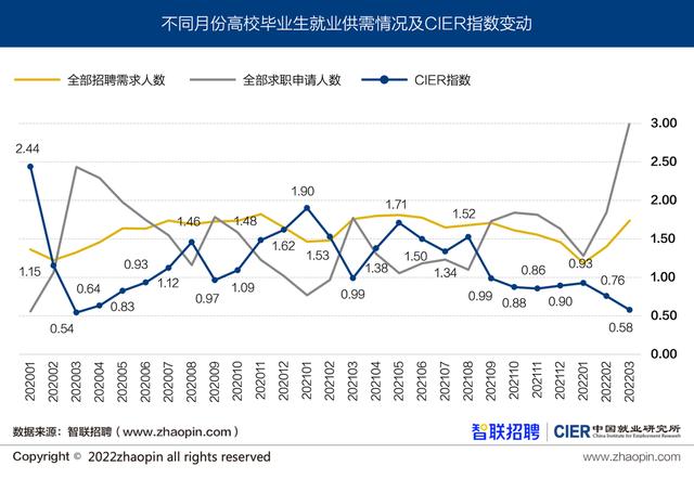 4月新增就业岗位意外跃升17.7万个