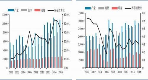 原糖期货触及2021年以来新低，甜蜜产业的苦涩寒冬与未来走向