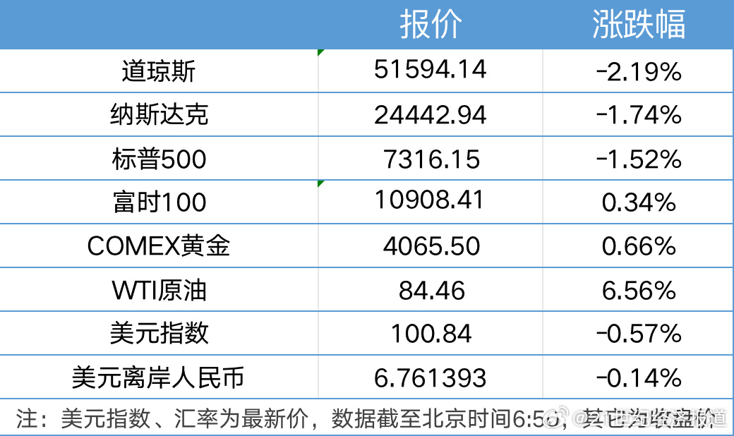 美联储应该降息