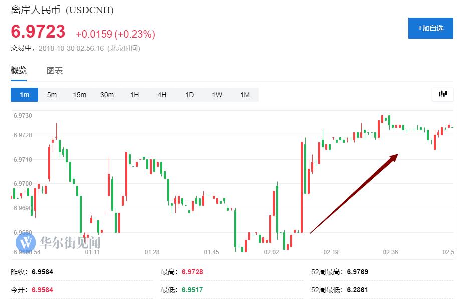 道指涨逾300点，市场在欢呼什么，又在害怕什么？