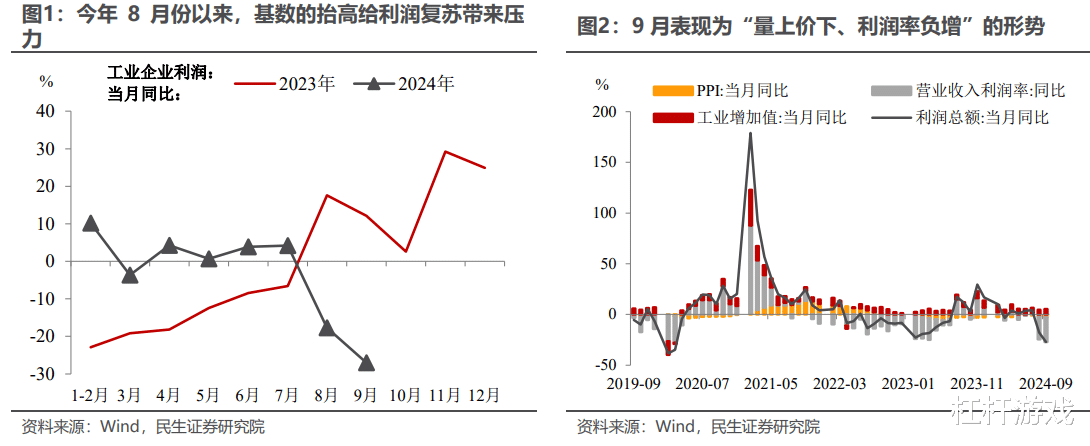 数据拐点已现？7月份以来最大增幅背后释放了什么信号