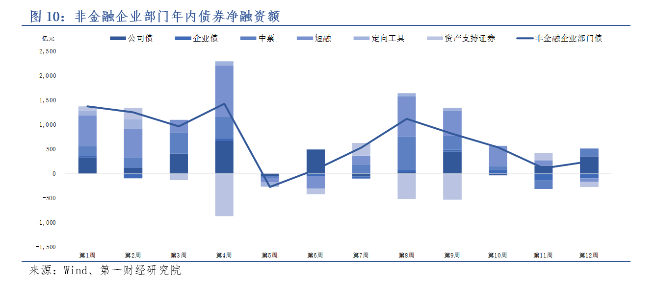 受强劲经济数据和新回购计划推动，市场风险偏好显著回暖，三大指数集体走强