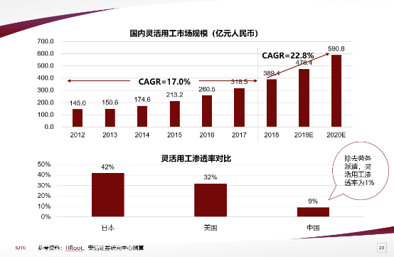从搬运工到数据人，但仓储业就业增长强劲