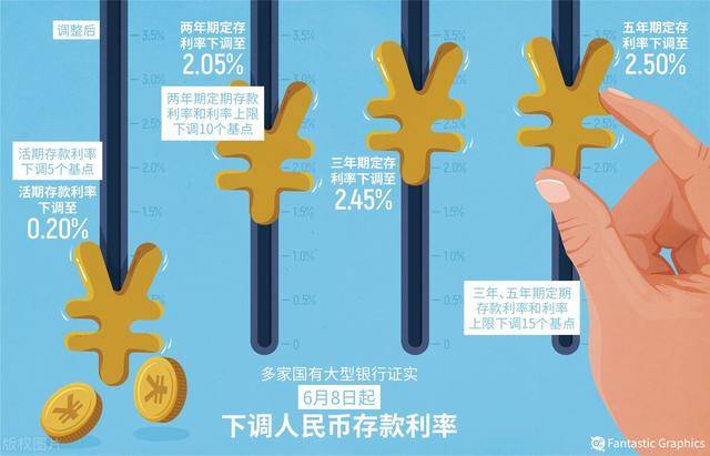存款利率下调，一场关于钱的无声迁徙