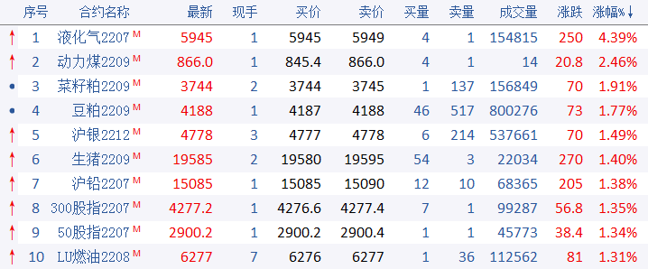 光大期货0507热点追踪，市场风起云涌，这些品种的危与机你必须知道