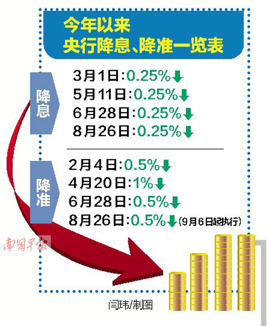 不一样的降准降息！数量型