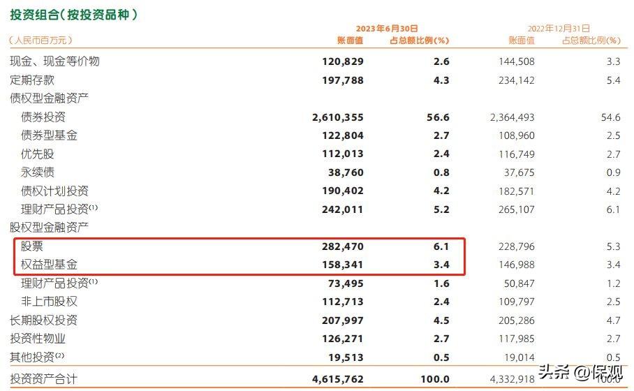 险资入市空间拓宽,股票投资风险因子调降10%释放长期资金活力 险资入市空间拓宽,股票投资风险因子调降10%释放长期资金活力