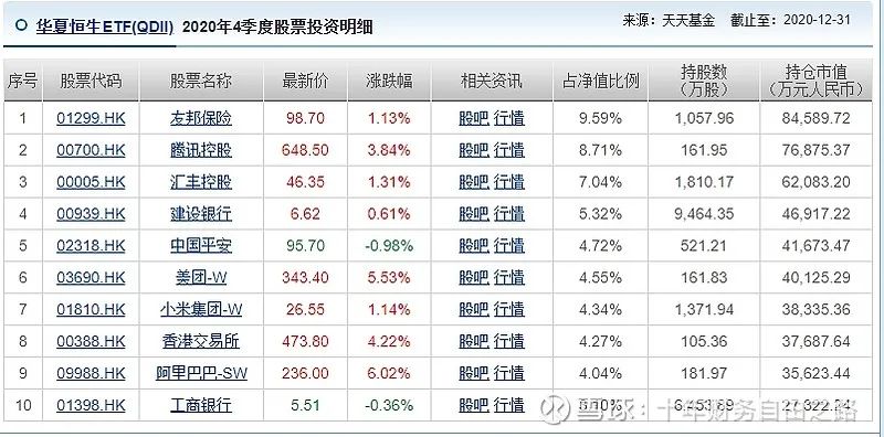 ETF投资问答，从入门到进阶，你想知道的都在这里