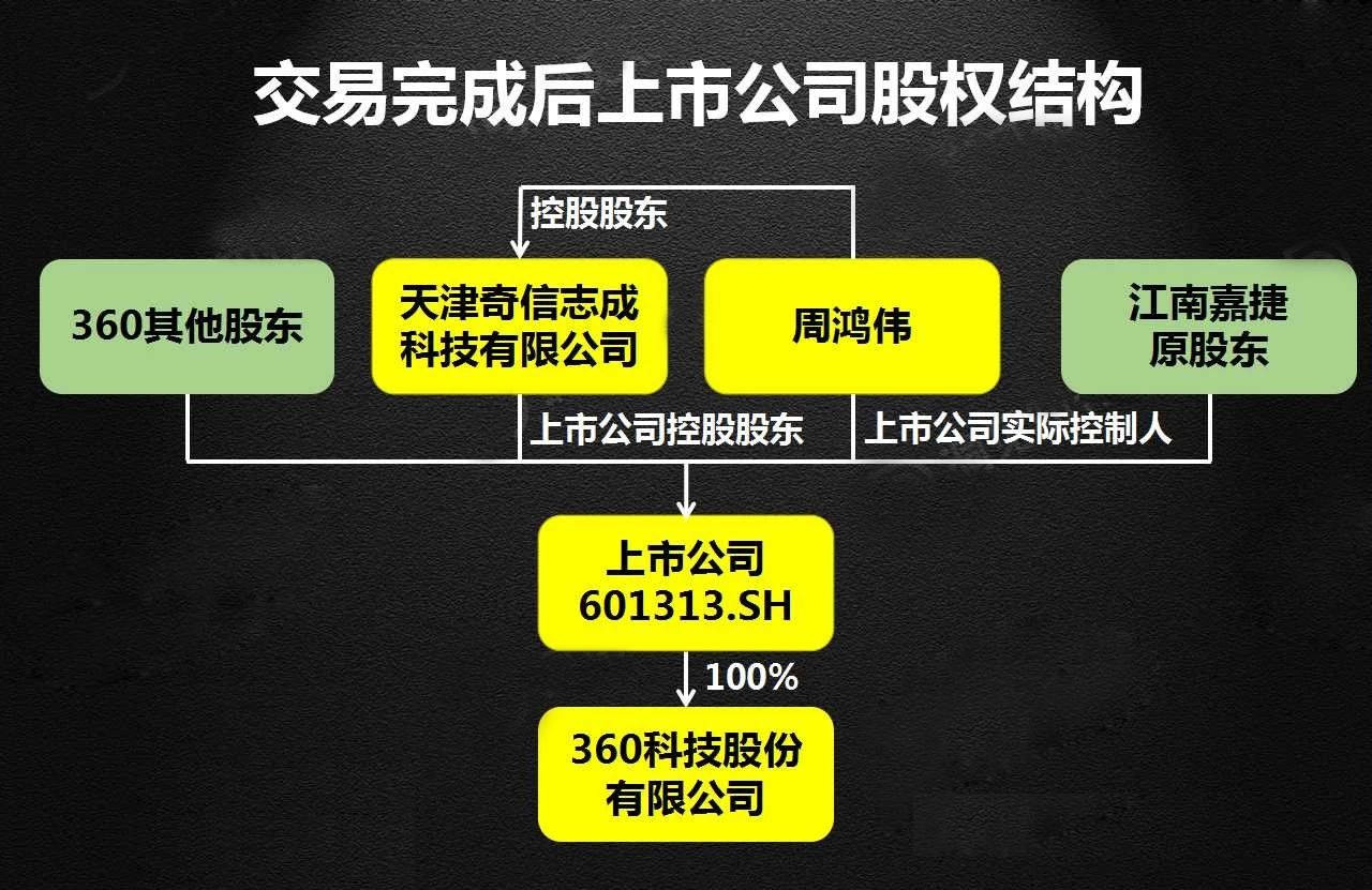 借壳上市还是玩转三方交易资本局？A股隐秘角落的财技博弈与监管新棋局