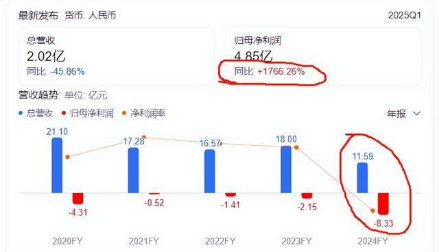 ST绿康实控人变更背后，一场精心策划的资本腾笼换鸟