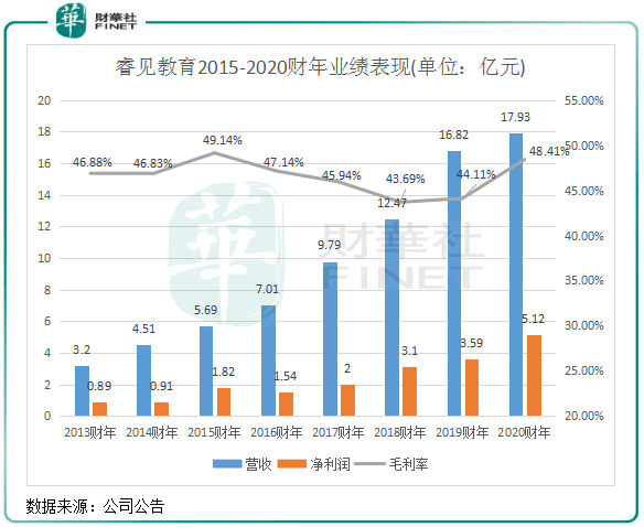 2025年业绩增长的可持续性可以得到保证，从红利走向复利的底层逻辑