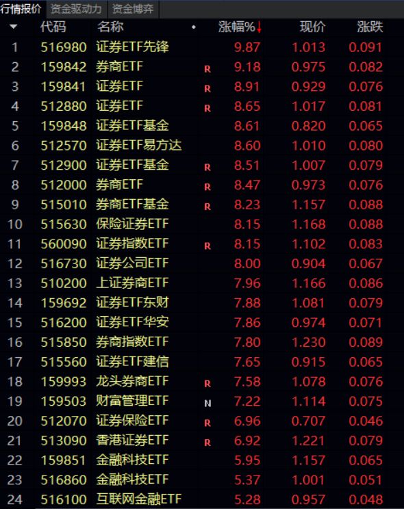 金融组合拳稳房地产，从止血到造血的逻辑嬗变