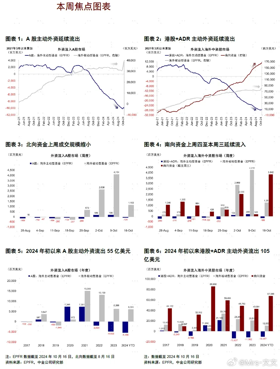 全球资本版图重构，投资者资金正从美股流向欧股和日股
