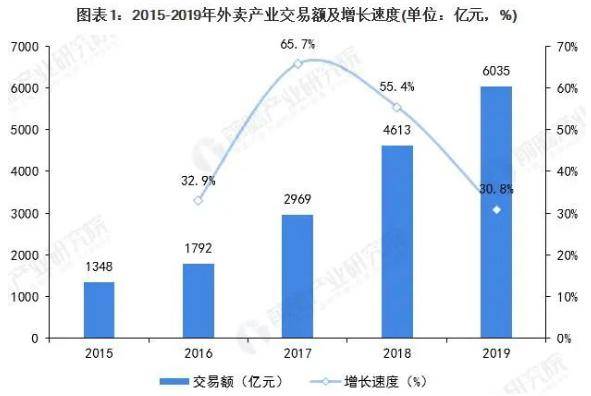 美银，站在华尔街的十字路口，重估美国经济的体温计