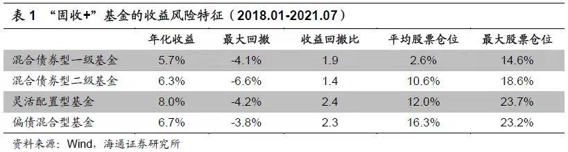 海通国际，在风浪中寻找确定性