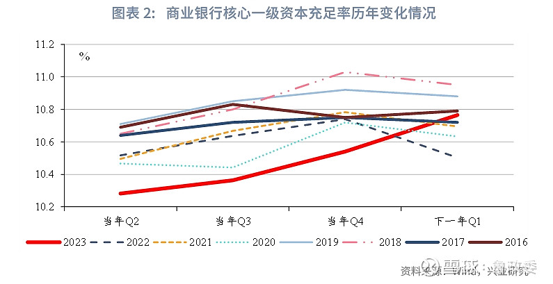 2024年息差变化符合预期，银行业在薄利中寻找新平衡