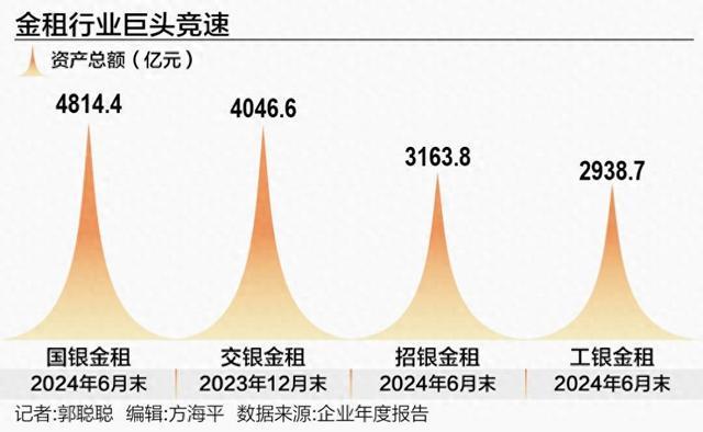 金融租赁业的冰与火之歌正在上演 金融租赁业的冰与火之歌正在上演