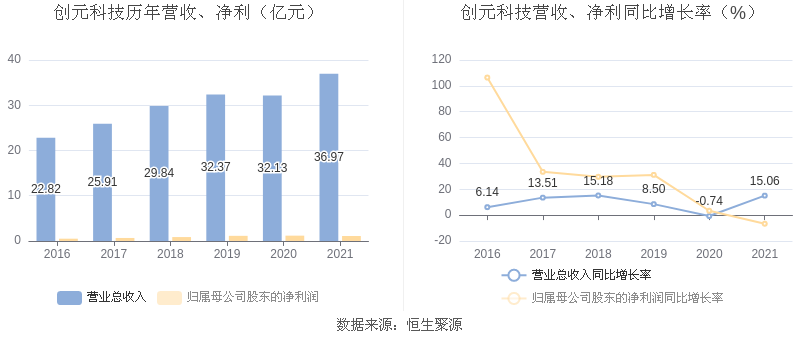 同比下降6.67%这个数字不是终点，而是一面镜子