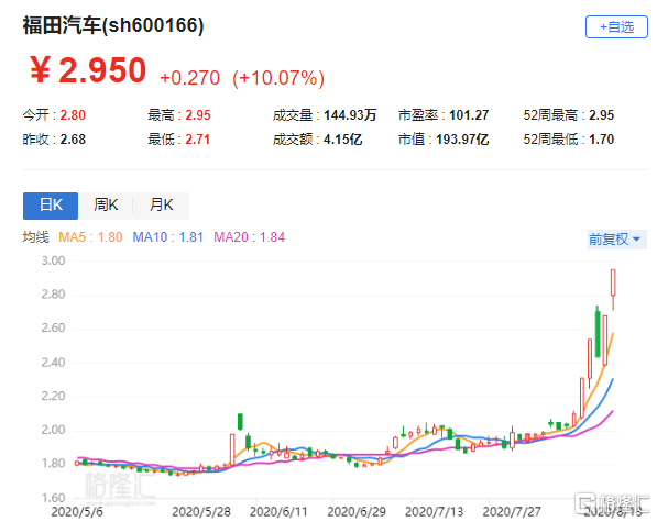 福田股份完成配售合共600万股配售股份 进一步优化资本结构与股东基础 福田股份完成配售合共600万股配售股份 进一步优化资本结构与股东基础