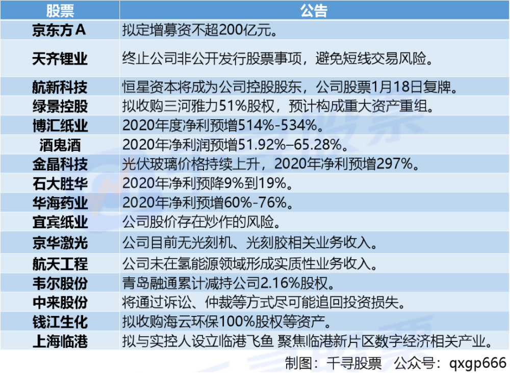 律齐文化拟995万港元出售目标公司40.13%股权，战略性收缩背后有何深意？